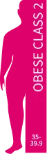 Obese Class 2 Obese Class