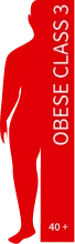 Obese class 3 Obese class