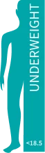 Underweight